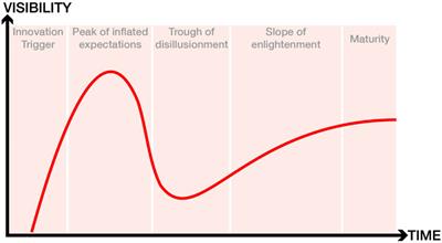 The relaxometry hype cycle